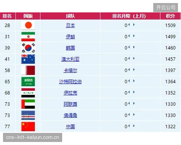 尽管交手战绩优先,但总净胜球在决定排名时仍有重要作用,这会激励强队争取更多进球。 尽管交手战绩优先,但总净胜球在决定排名时仍有重要作用,这会激励强队争取更多进球。